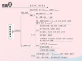 2023七年级地理上册第二章陆地和海洋知识总结作业课件新版新人教版