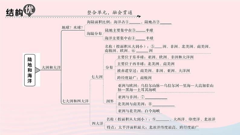 2023七年级地理上册第二章陆地和海洋知识总结作业课件新版新人教版02