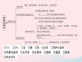 2023七年级地理上册第二章陆地和海洋知识总结作业课件新版新人教版