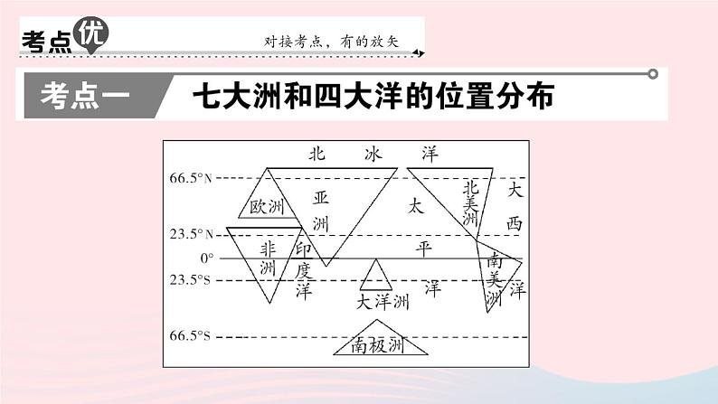 2023七年级地理上册第二章陆地和海洋知识总结作业课件新版新人教版04