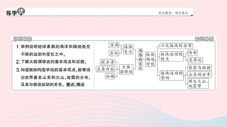 2023七年级地理上册第二章陆地和海洋第二节海陆的变迁作业课件新版新人教版第2页