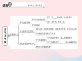 2023七年级地理上册第三章天气与气候知识总结作业课件新版新人教版