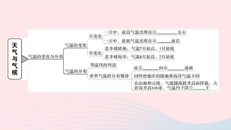 2023七年级地理上册第三章天气与气候知识总结作业课件新版新人教版第3页