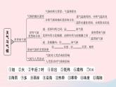 2023七年级地理上册第三章天气与气候知识总结作业课件新版新人教版