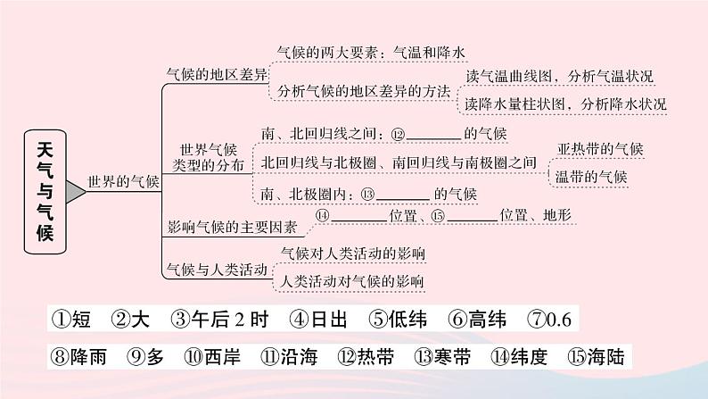 2023七年级地理上册第三章天气与气候知识总结作业课件新版新人教版第5页