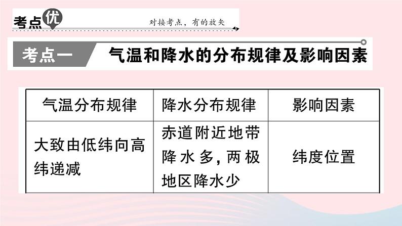 2023七年级地理上册第三章天气与气候知识总结作业课件新版新人教版第6页