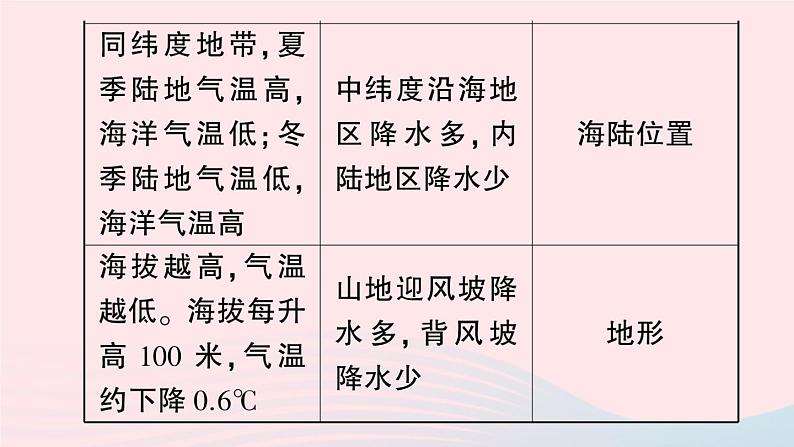 2023七年级地理上册第三章天气与气候知识总结作业课件新版新人教版第7页