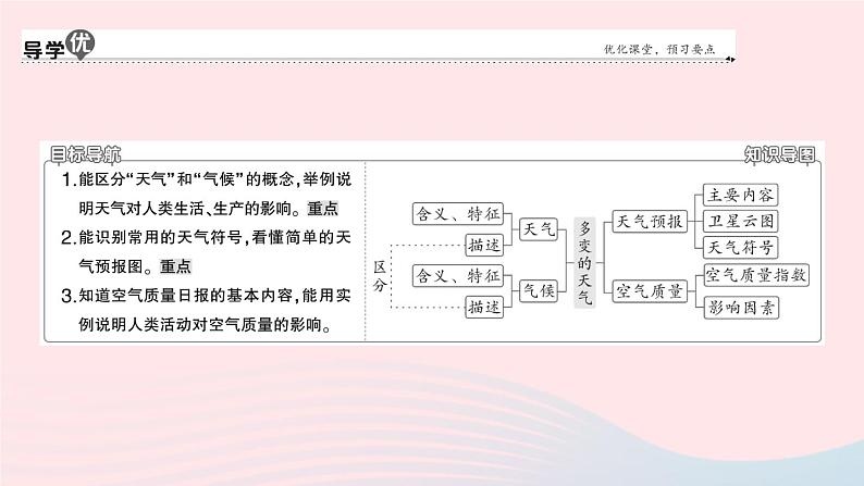 2023七年级地理上册第三章天气与气候第一节多变的天气作业课件新版新人教版第2页