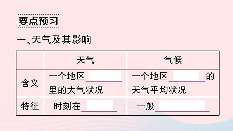 2023七年级地理上册第三章天气与气候第一节多变的天气作业课件新版新人教版第3页