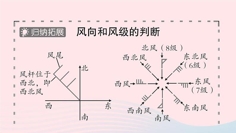 2023七年级地理上册第三章天气与气候第一节多变的天气作业课件新版新人教版第5页