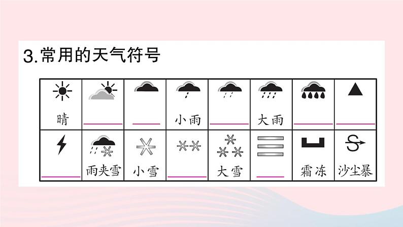 2023七年级地理上册第三章天气与气候第一节多变的天气作业课件新版新人教版第8页