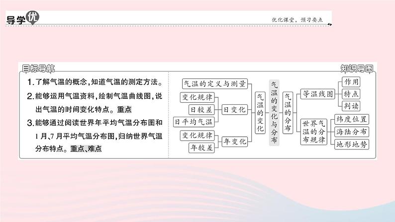 2023七年级地理上册第三章天气与气候第二节气温的变化与分布作业课件新版新人教版第2页