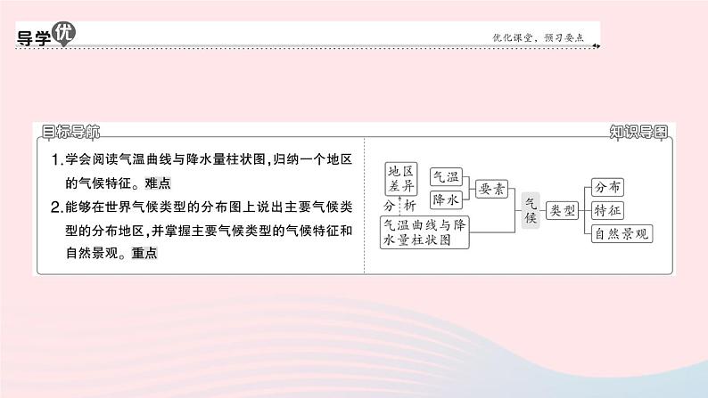 2023七年级地理上册第三章天气与气候第四节世界的气候第一课时气候的地区差异世界气候类型的分布作业课件新版新人教版02