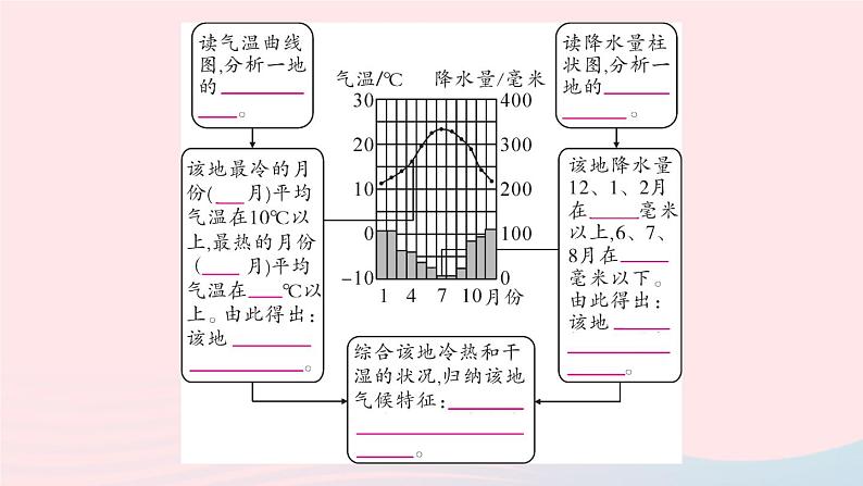 2023七年级地理上册第三章天气与气候第四节世界的气候第一课时气候的地区差异世界气候类型的分布作业课件新版新人教版04