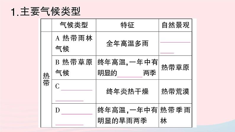 2023七年级地理上册第三章天气与气候第四节世界的气候第一课时气候的地区差异世界气候类型的分布作业课件新版新人教版06