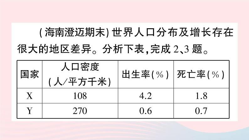 2023七年级地理上册第四章居民与聚落周末作业4作业课件新版新人教版03