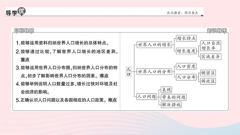 2023七年级地理上册第四章居民与聚落第一节人口与人种第一课时世界人口的增长世界人口的分布人口问题作业课件新版新人教版02