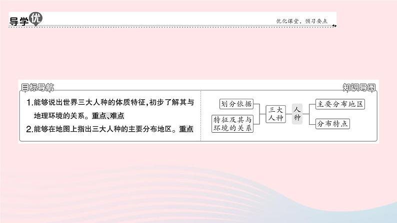 2023七年级地理上册第四章居民与聚落第一节人口与人种第二课时不同的人种作业课件新版新人教版第2页