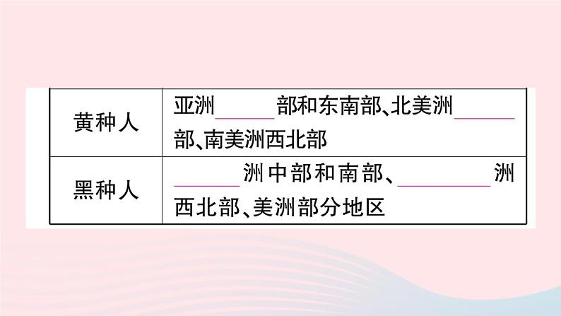 2023七年级地理上册第四章居民与聚落第一节人口与人种第二课时不同的人种作业课件新版新人教版第7页