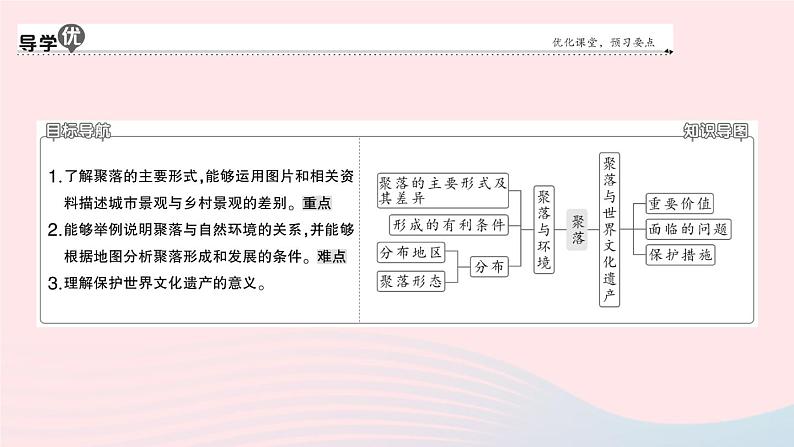 2023七年级地理上册第四章居民与聚落第三节人类的聚居地__聚落作业课件新版新人教版第2页