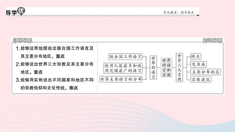 2023七年级地理上册第四章居民与聚落第二节世界的语言和宗教作业课件新版新人教版02