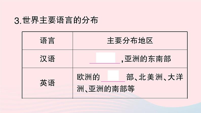 2023七年级地理上册第四章居民与聚落第二节世界的语言和宗教作业课件新版新人教版04