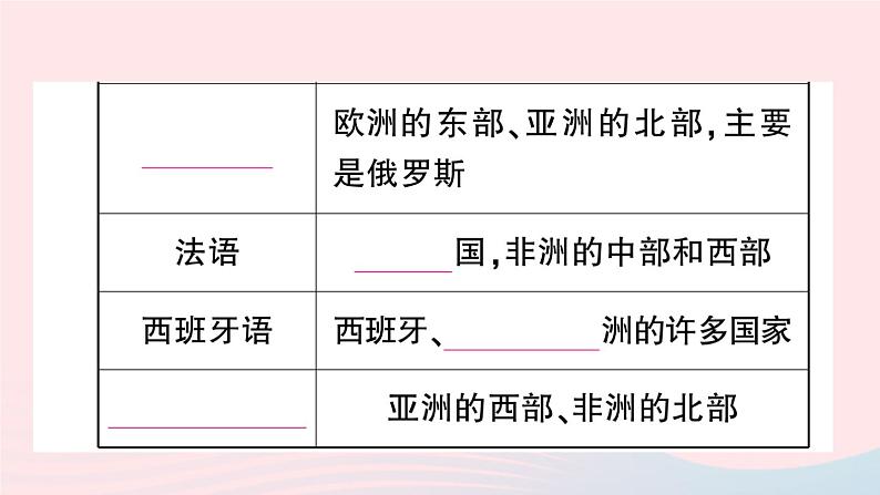 2023七年级地理上册第四章居民与聚落第二节世界的语言和宗教作业课件新版新人教版05