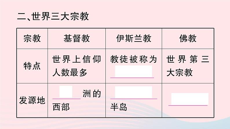 2023七年级地理上册第四章居民与聚落第二节世界的语言和宗教作业课件新版新人教版06