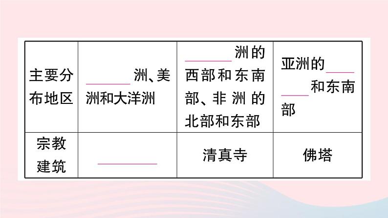 2023七年级地理上册第四章居民与聚落第二节世界的语言和宗教作业课件新版新人教版07