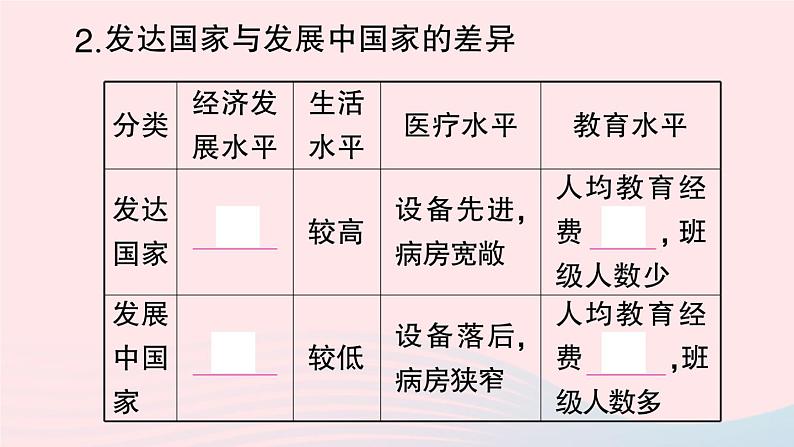 2023七年级地理上册第五章发展与合作作业课件新版新人教版04