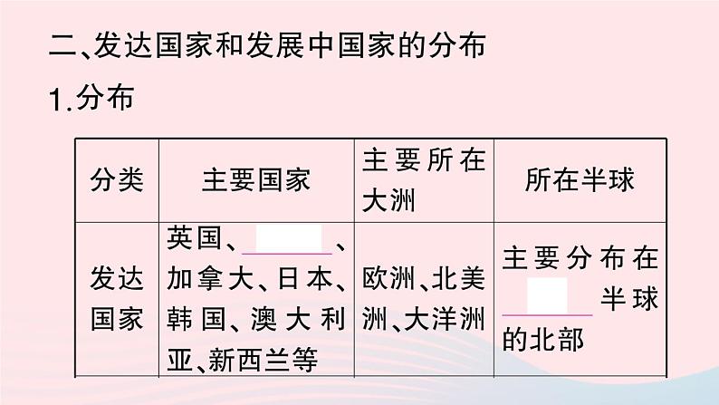 2023七年级地理上册第五章发展与合作作业课件新版新人教版05