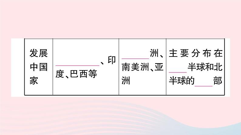 2023七年级地理上册第五章发展与合作作业课件新版新人教版06