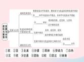 2023七年级地理上册第四五章知识总结作业课件新版新人教版