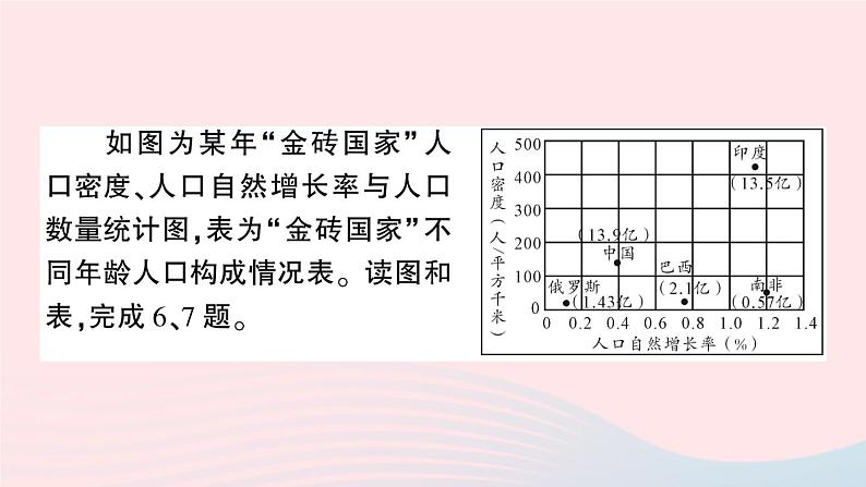 2023七年级地理上册第四五章综合训练作业课件新版新人教版第7页