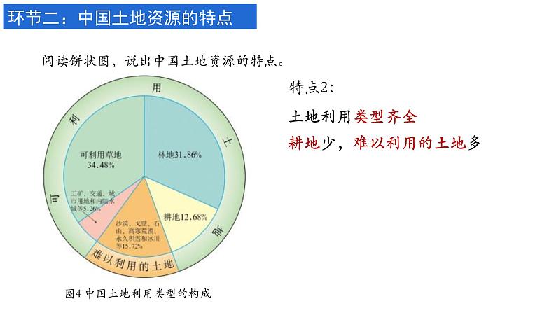 3.2 土地资源课件PPT06