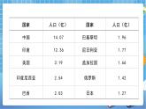 第一章第二节 人口 课件