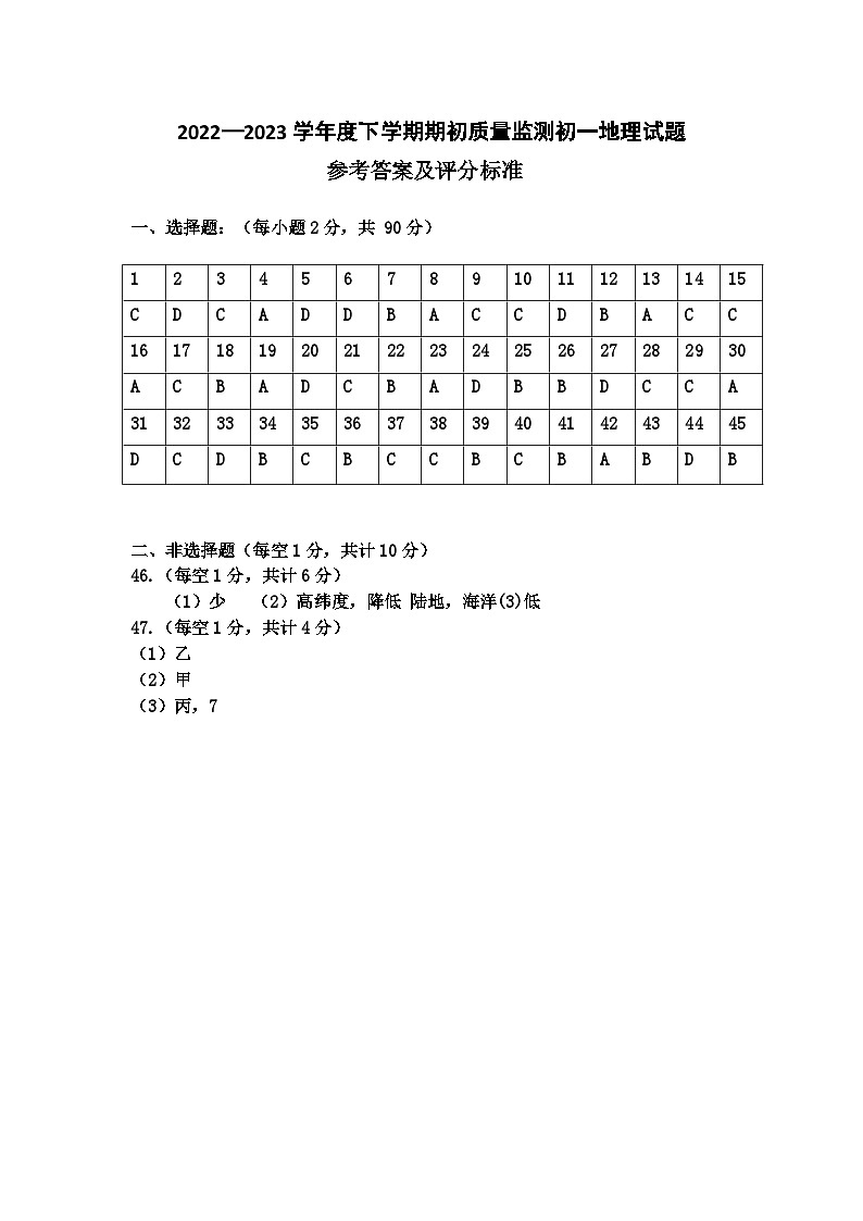 黑龙江省大庆市肇源县第四中学2022-2023学年度七年级下学期月考地理试卷第1页