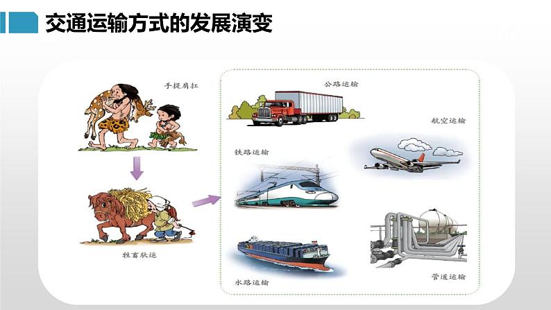 4.3.1 交通运输业课件 -2023-2024学年八年级地理上册湘教版06