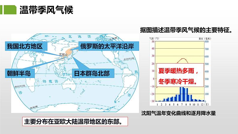 4.4.2 世界主要气候类型 课件 -2023-2024学年七年级地理上册湘教版第8页