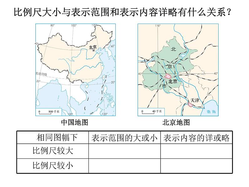 人教版七年级地理上册--1.3.2地图的阅读2（精品课件）08