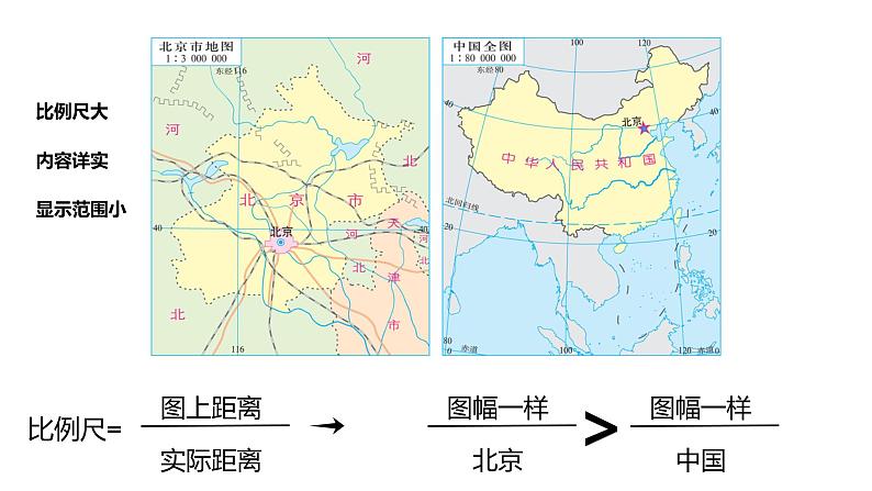 人教版七年级地理上册--地图的阅读（精品课件）05