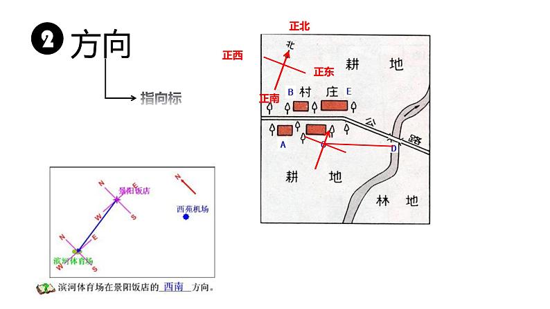 人教版七年级地理上册--地图的阅读（精品课件）06