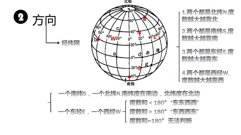 人教版七年级地理上册--地图的阅读（精品课件）07