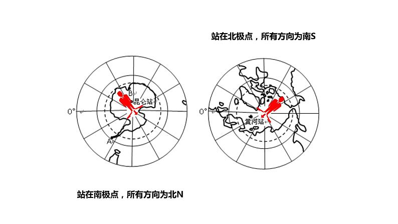 人教版七年级地理上册--地图的阅读（精品课件）08