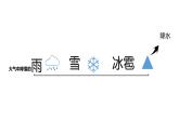 人教版七年级地理上册--降水的变化与分布（精品课件）