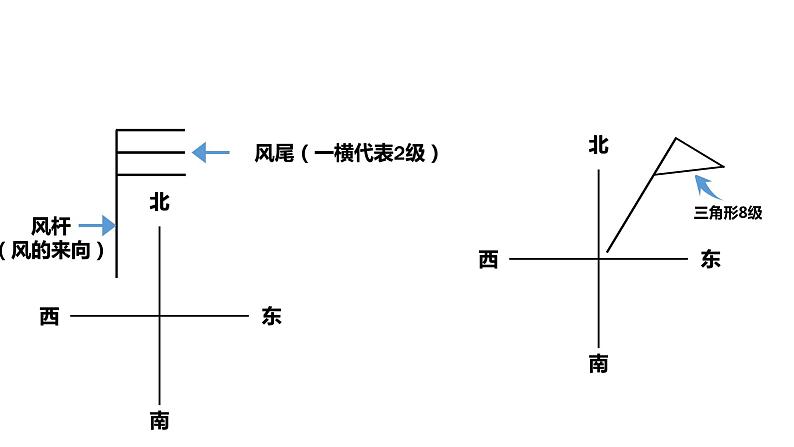 人教版七年级地理上册--气温的变化与分布（精品课件）第3页