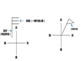 人教版七年级地理上册--气温的变化与分布（精品课件）