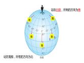 人教版七年级地理上册--1.1.1 地球的形状和大小　地球仪第二课时（精品课件）