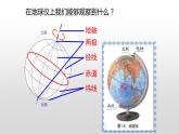 人教版七年级地理上册--1.1.2 纬线 经线和经纬网（精品课件）