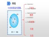 人教版七年级地理上册--1.1.2 纬线 经线和经纬网（精品课件）